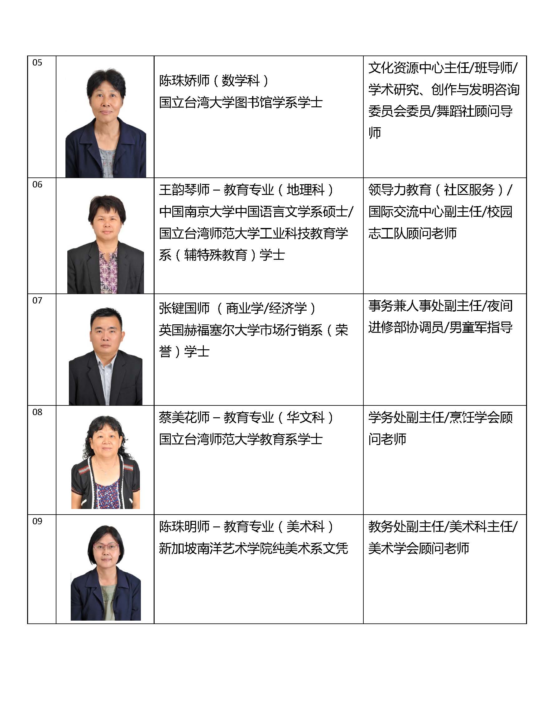 2015教职员照片名表_Page_02