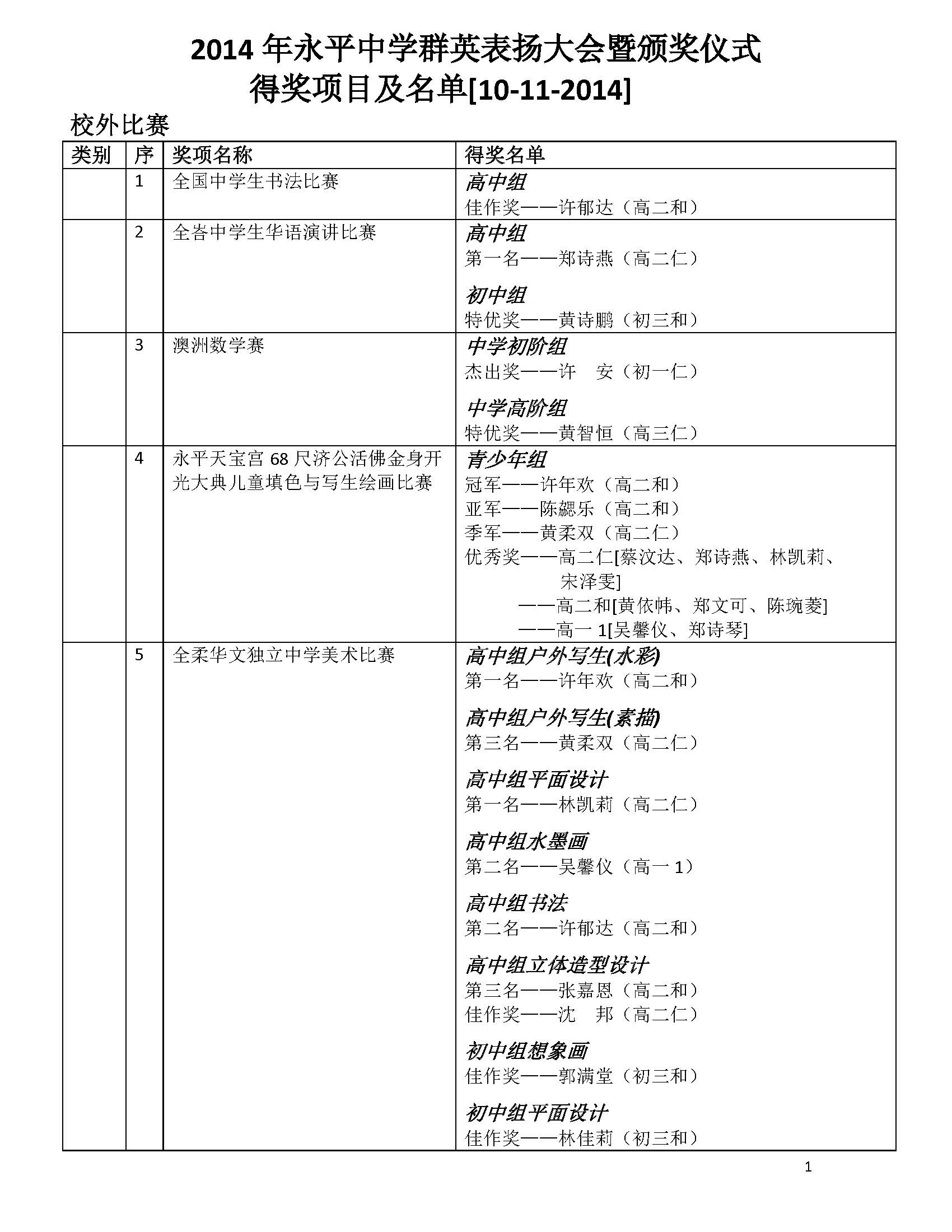 2014年永平中学校外比赛得奖学生名单_Page_1